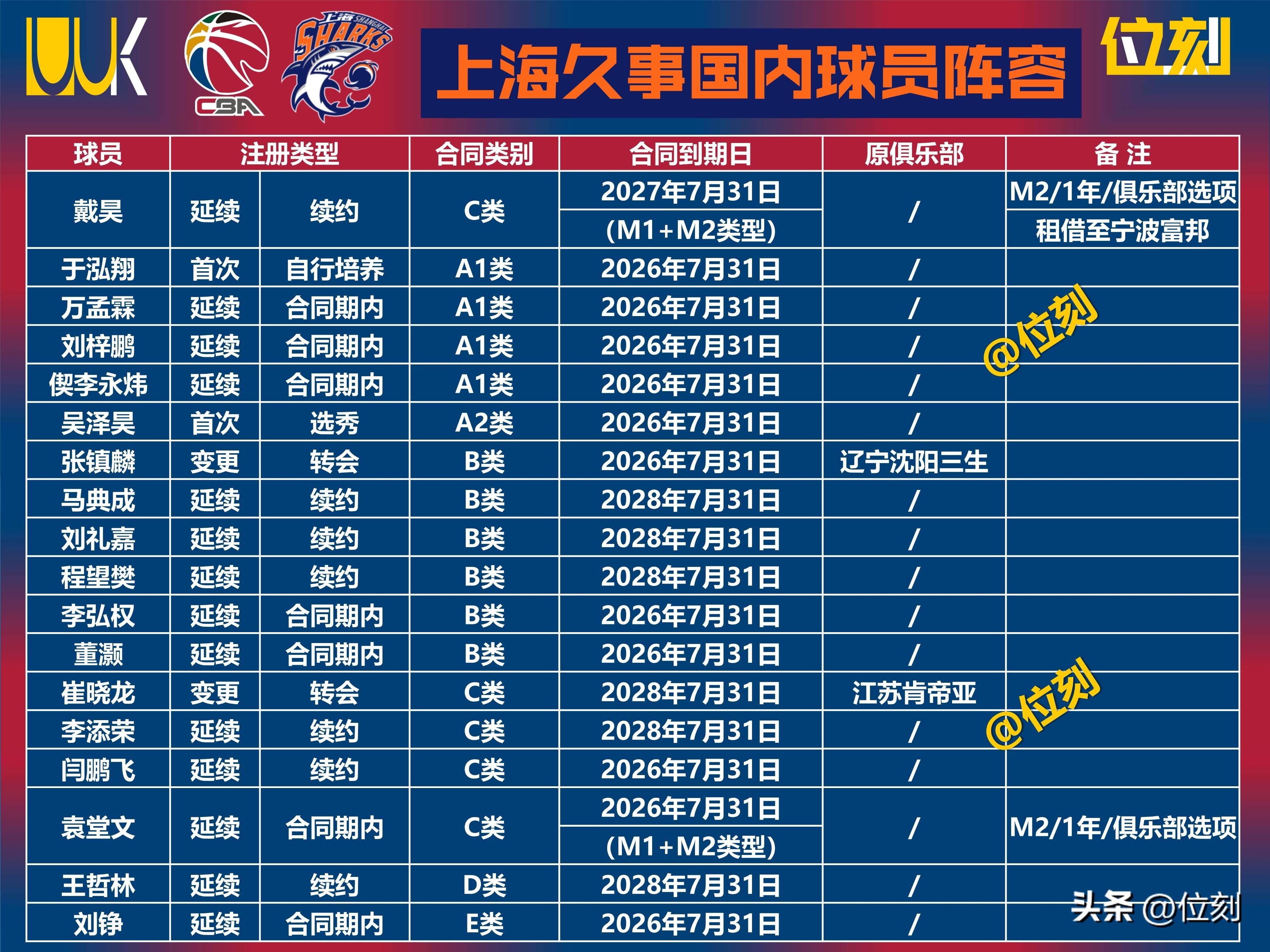 上海海港7人进球主场8比1狂胜南通