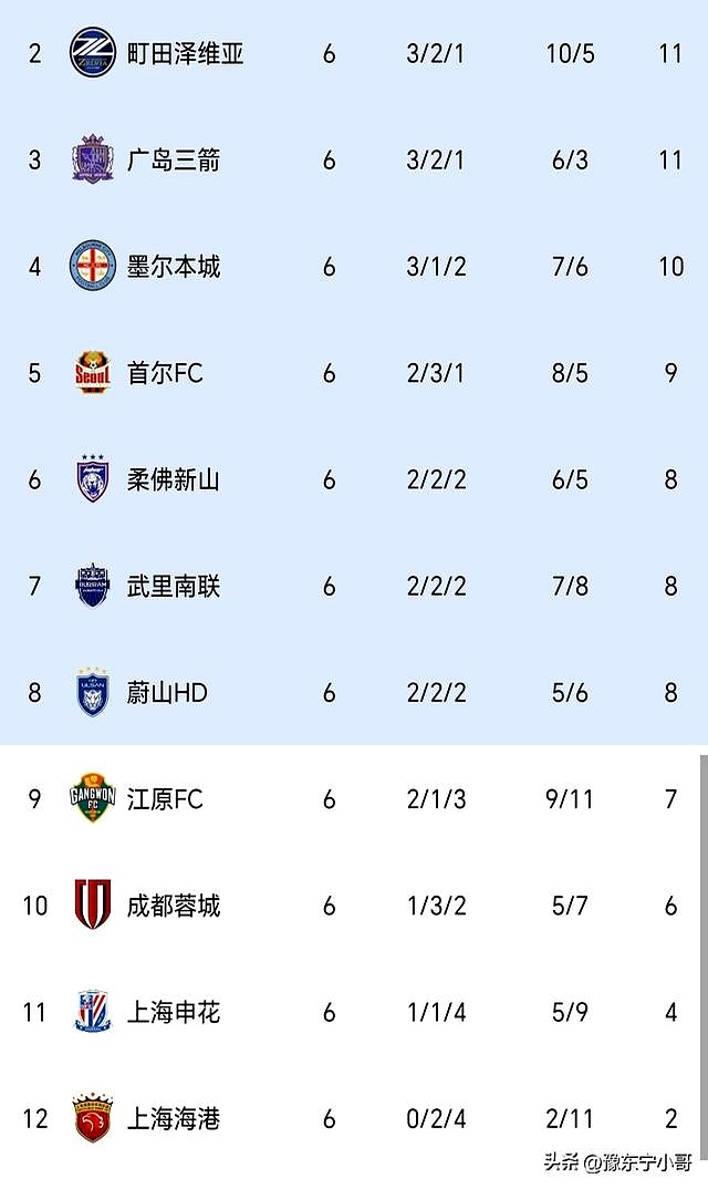 九游体育登录-风云突变罗马冲刺阶段造点机会，亚冠版图或变，更衣室稳定，年轻球员得到机会的简单介绍